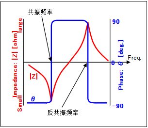 共振頻率.png